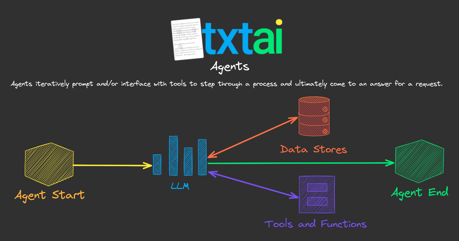 💡 What's new in txtai 8.0