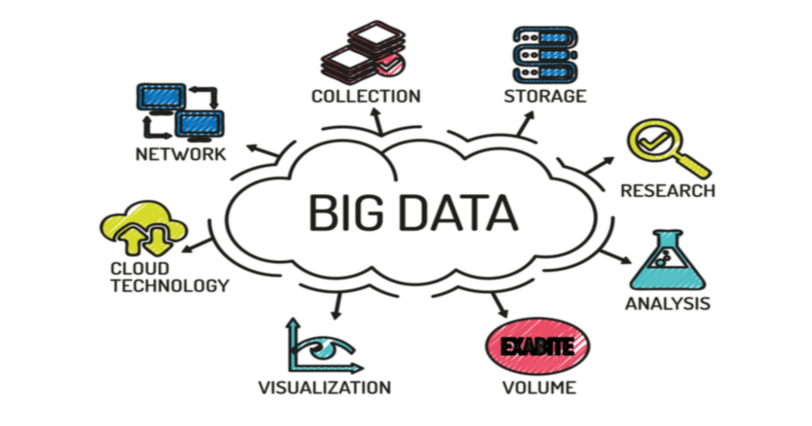 What is Big Data? Understanding the 6 Vs of Big Data