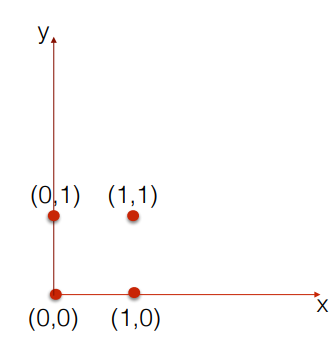 Z order in Delta Lake