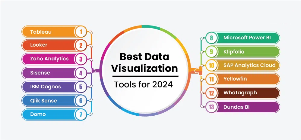 Top Data Visualization Tools for Data Scientists in 2024