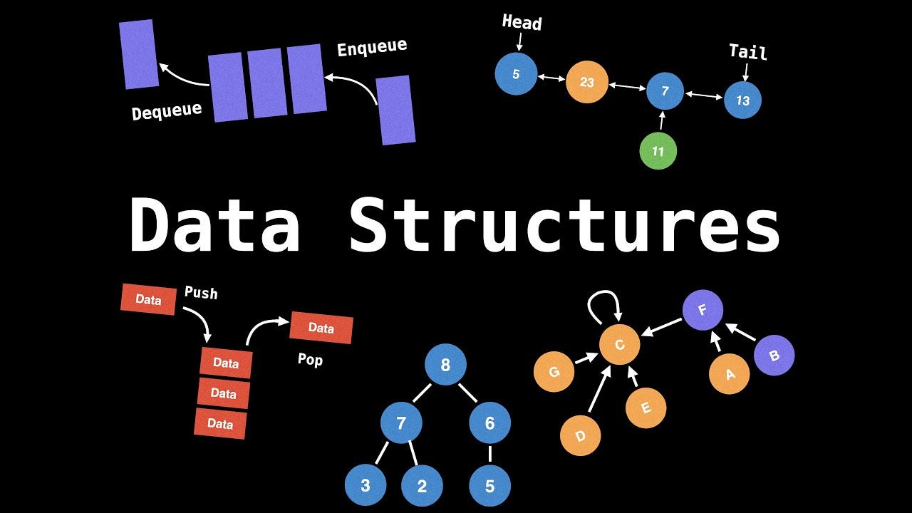 12 Data Structures and Top Interview Questions Every Developer Should Know