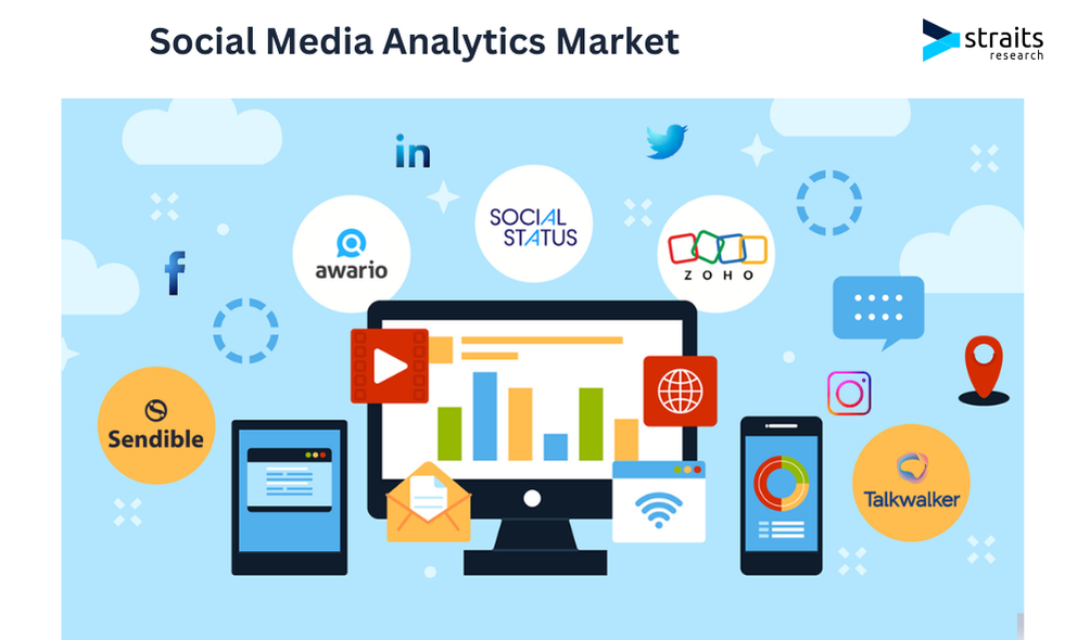 Likes to Insights: The Role of Analytics in Social Media