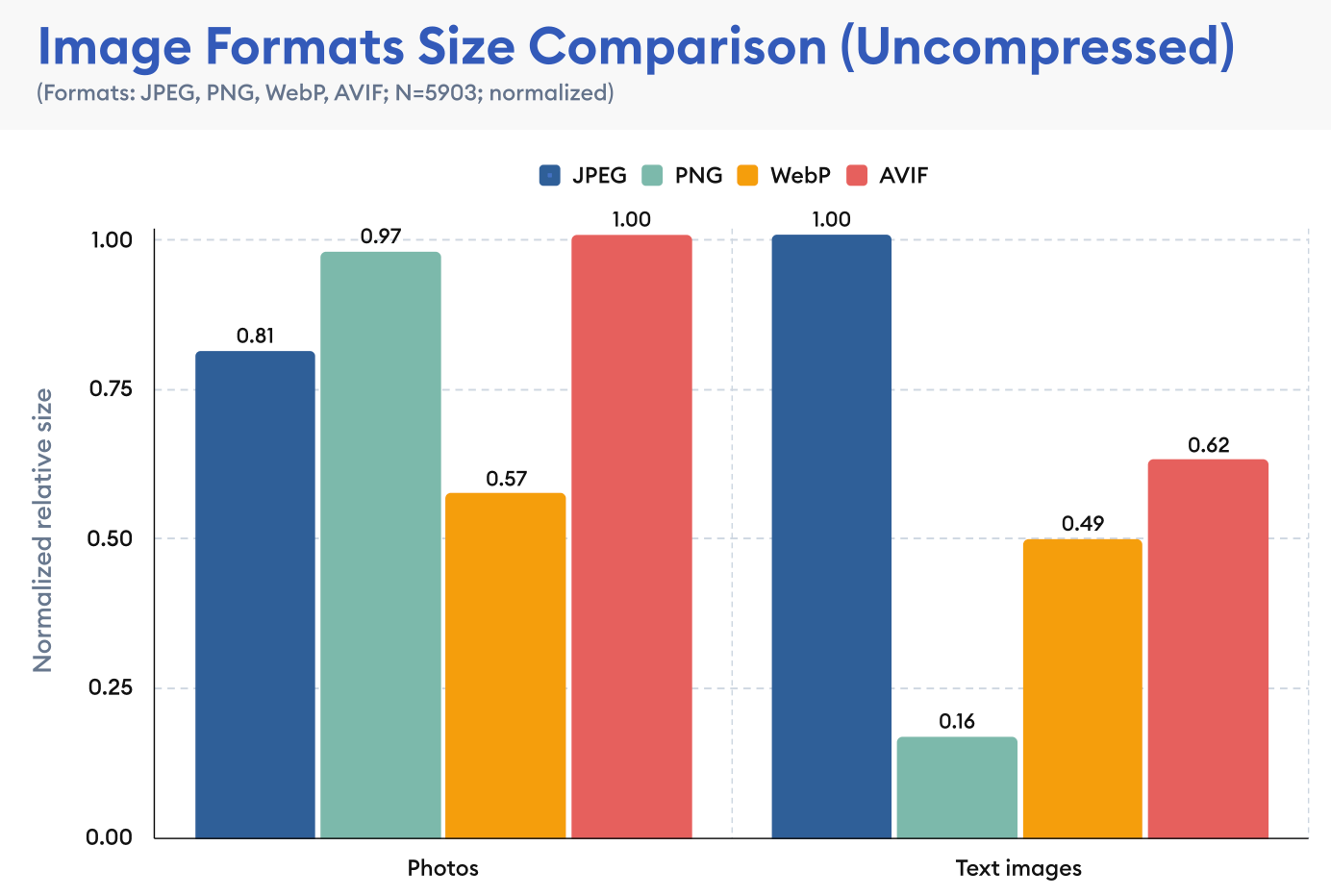 Image Size Comparison