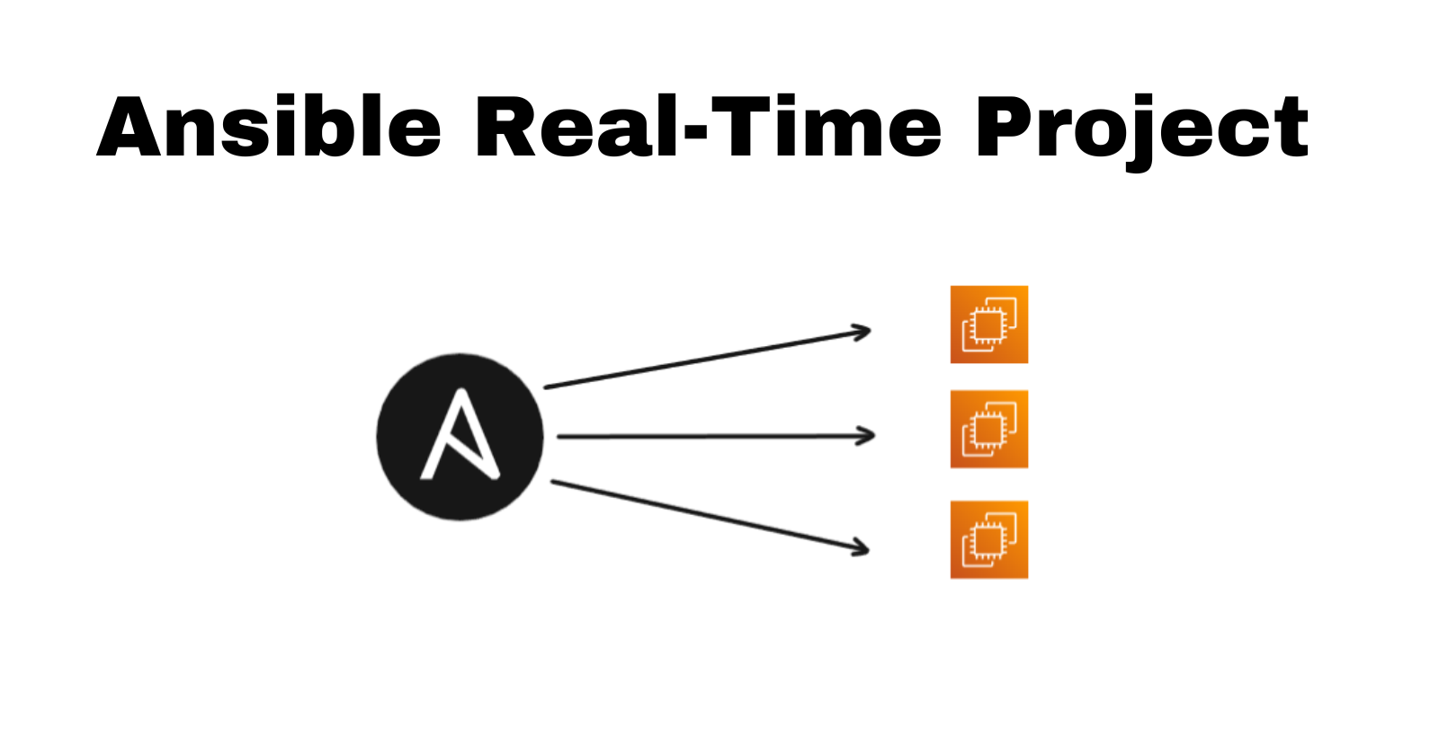 Ansible Real-Time Project: Hands-On Implementation