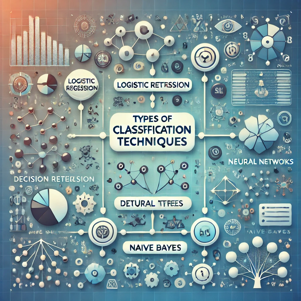 Day-06 Types of Classification Techniques