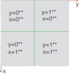 Z order in Delta Lake