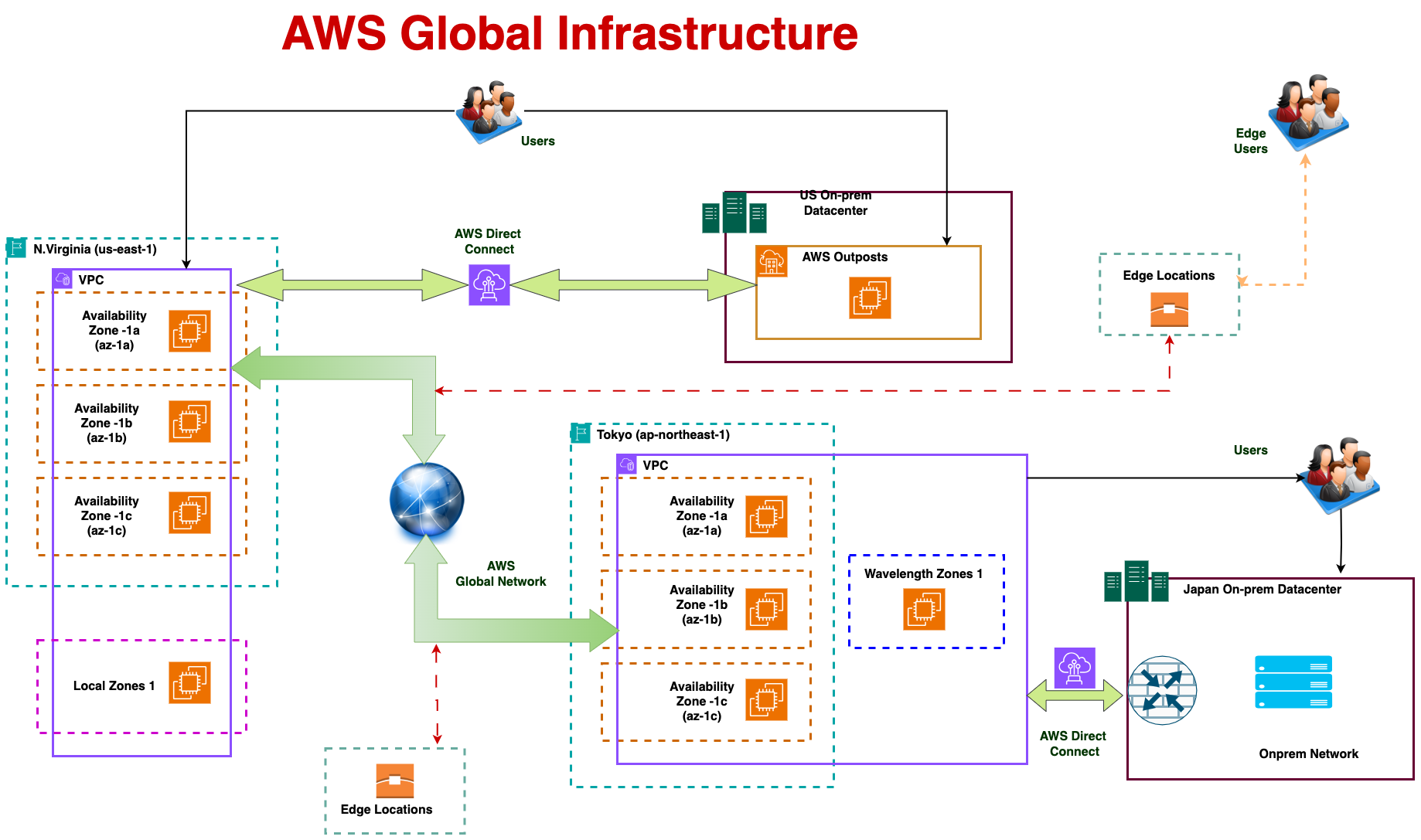 Unlocking the Power of AWS Global Infrastructure: A Beginner's Journey