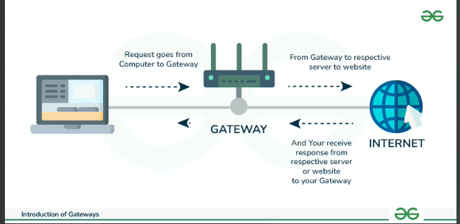 Gateway illustration from Geeksforgeeks.org