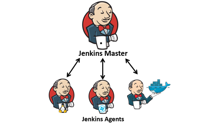 Jenkins Master-Worker Connection Setup