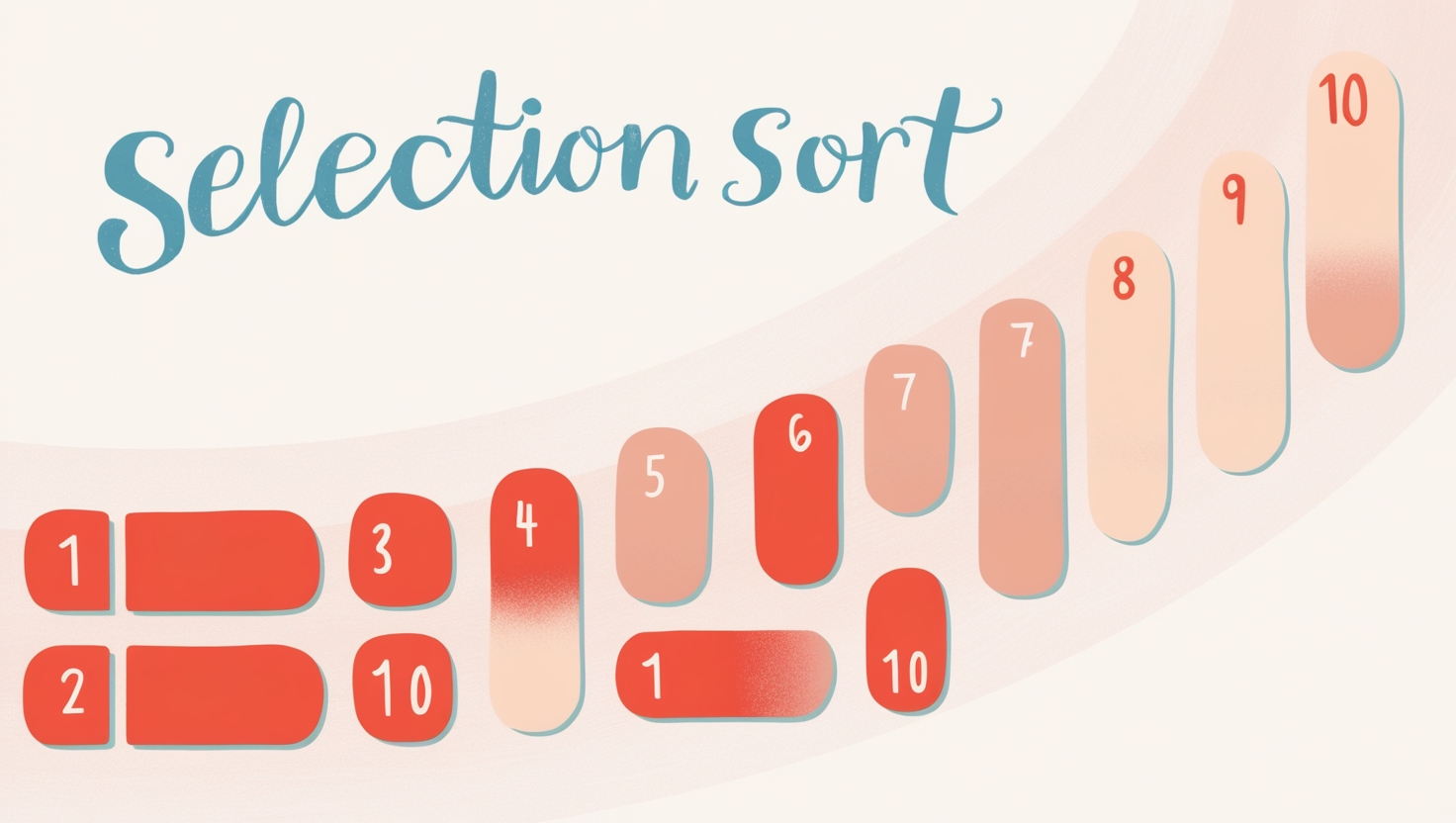 Understanding Selection Sort: A Simple Sorting Algorithm