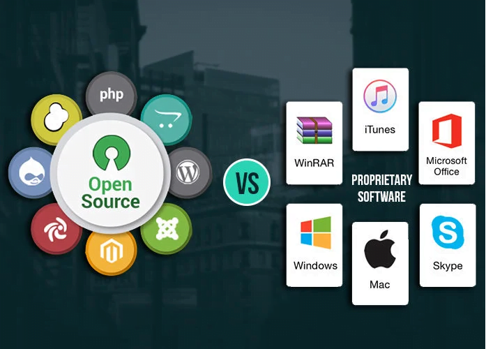 Open source vs. closed source software