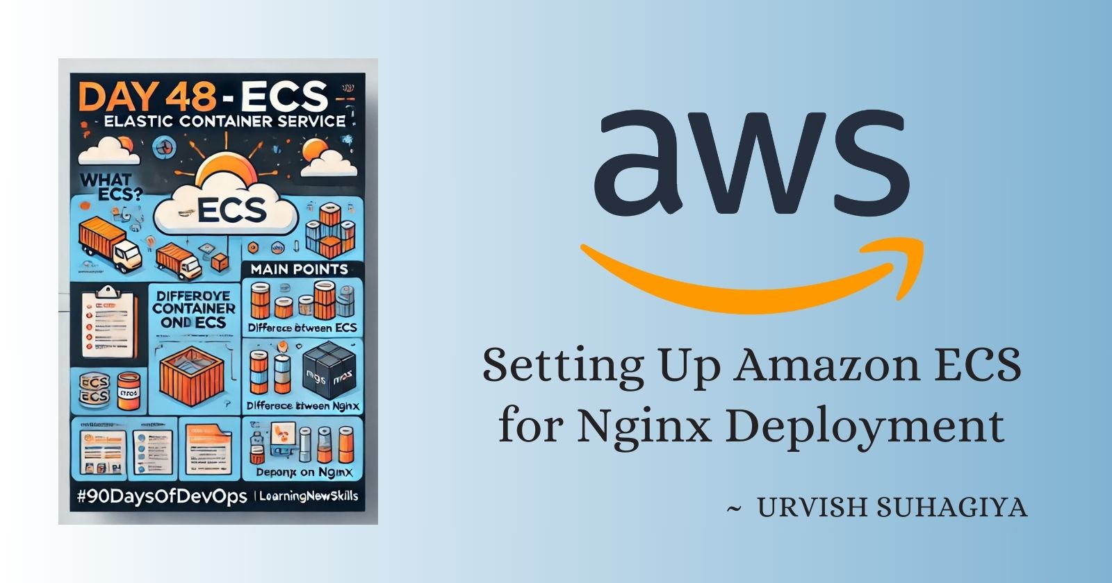 Setting Up Amazon ECS for Nginx Deployment