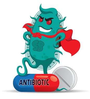 Antimicrobial Resistance: A threat to Public Health