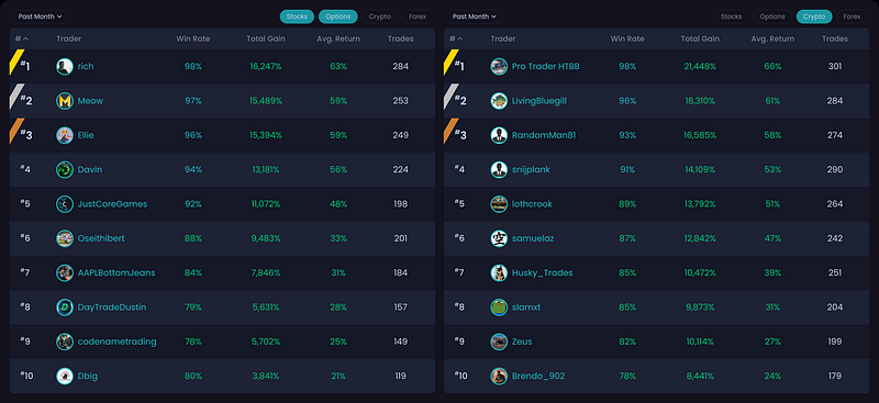 NVSTly: Social Investing | Top Traders