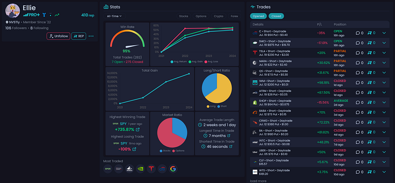 NVSTly Trader Dashboard