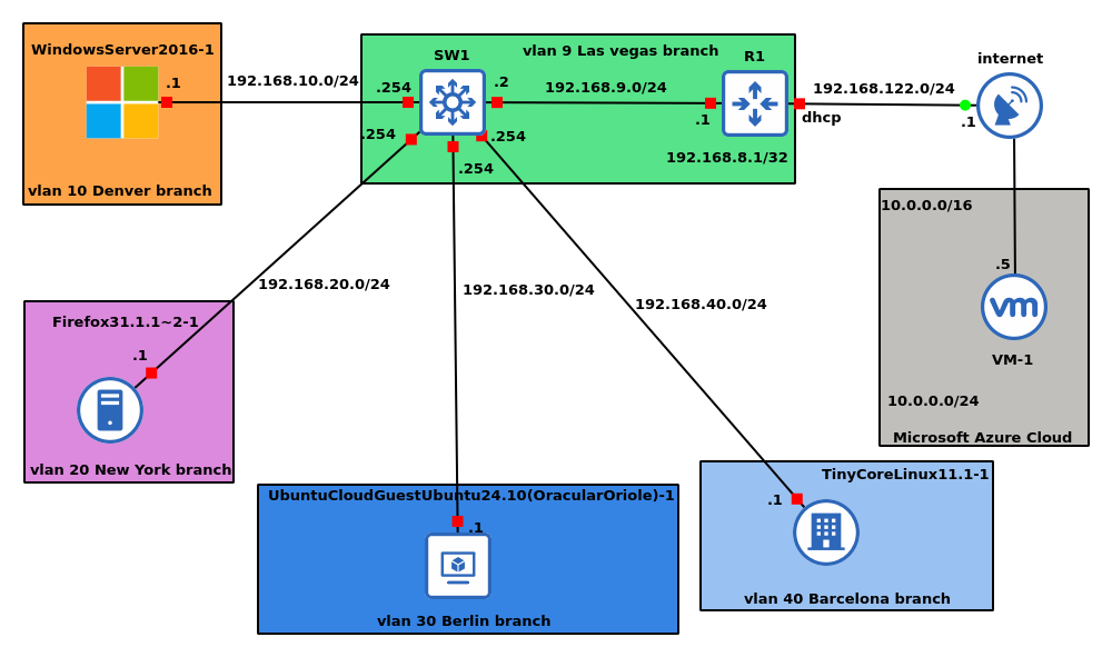 Create site-to-site connectivity from on-premises to Azure Cloud using Azure VPN.