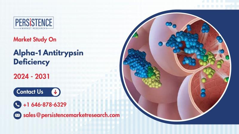 Key Trends in Alpha-1 Antitrypsin Deficiency Growth