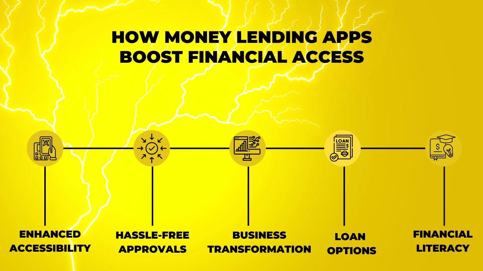 how-money-lending-apps-boost-financial-access