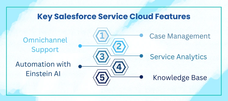 Salesforce Service Cloud Can Help You Provide Better Customer Service