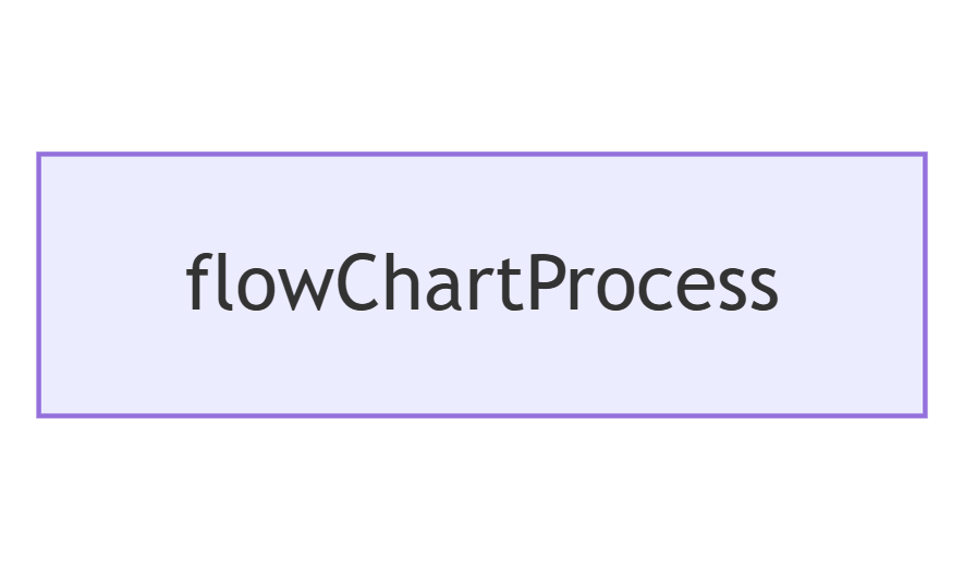 Using a longer name for a node ID