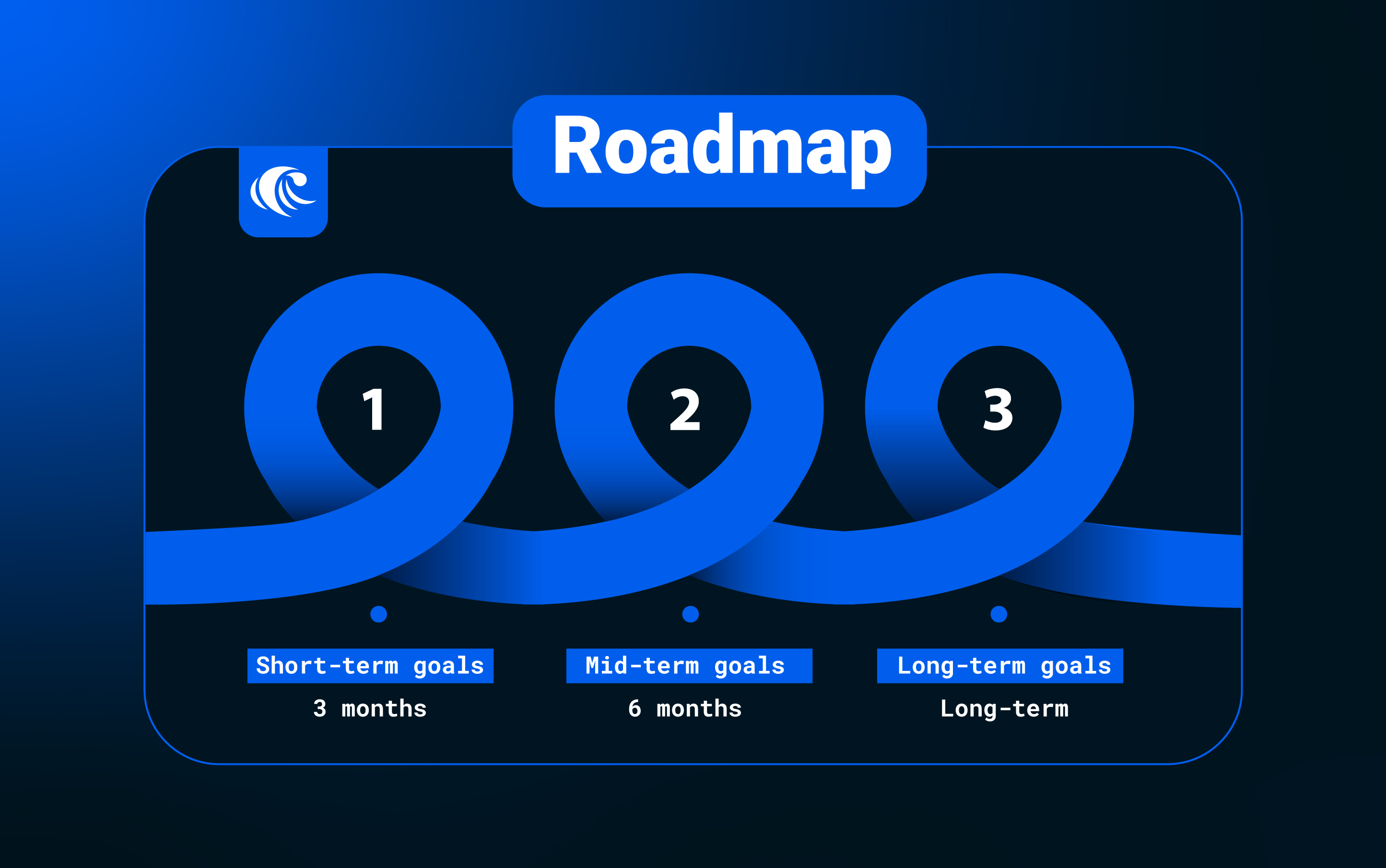 RisingWave Roadmap Q4 2023