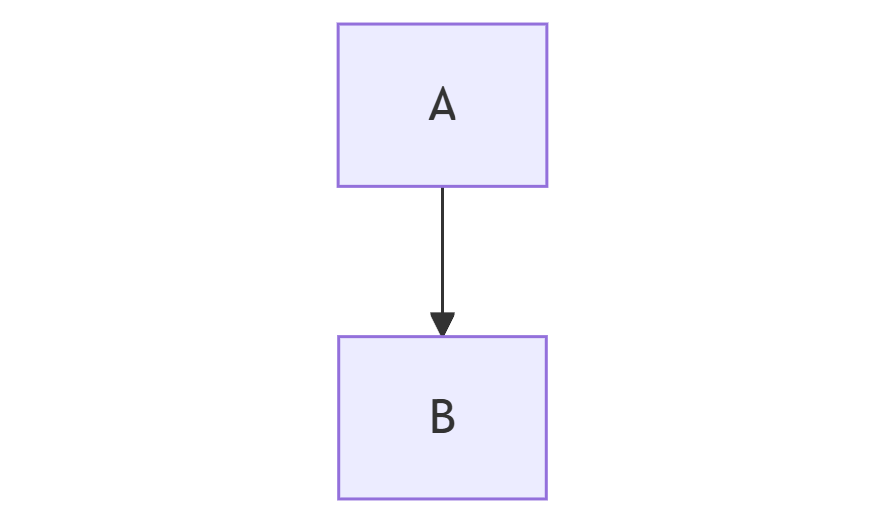 Adding an arrow to a Mermaid flowchart