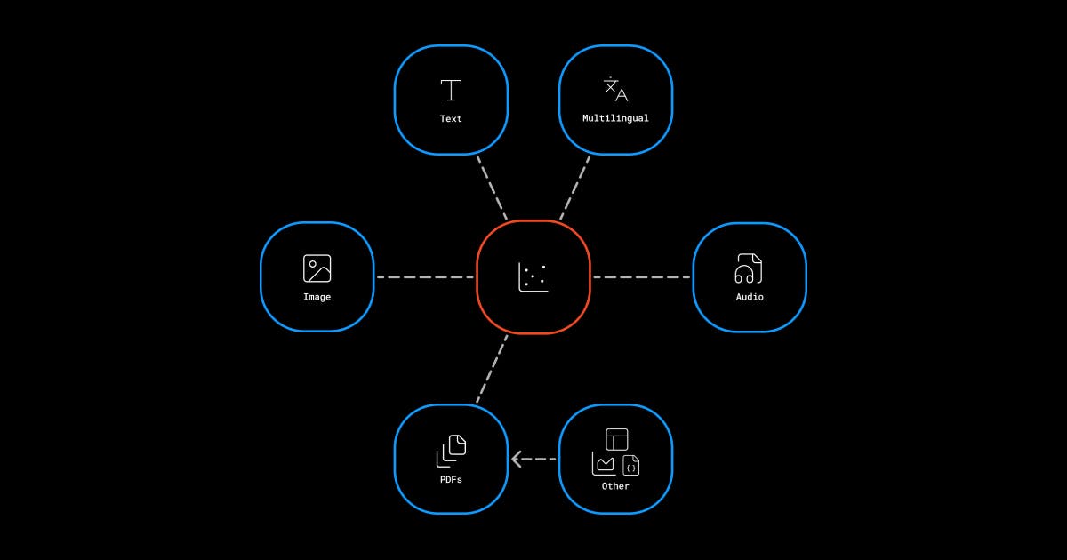 Introducing Multimodal Multilingual Embedding Model for Images, Audio and PDFs in Alpha