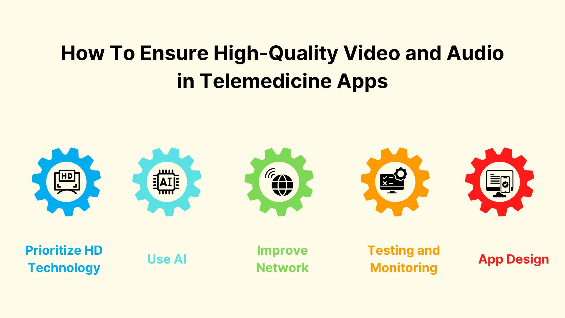 How to Ensure High-Quality Video and Audio in Telemedicine Apps