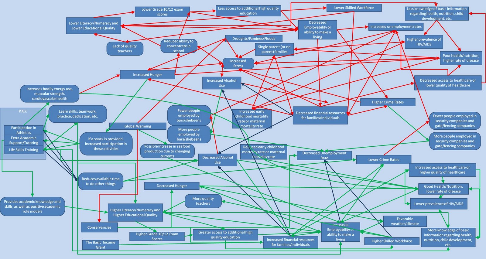 A very messy and overly complex diagram