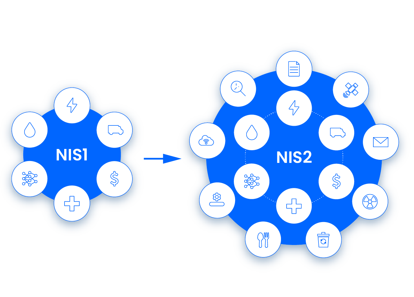 NIS2 Directive: Enhancing Cybersecurity in Sweden and Across Europe