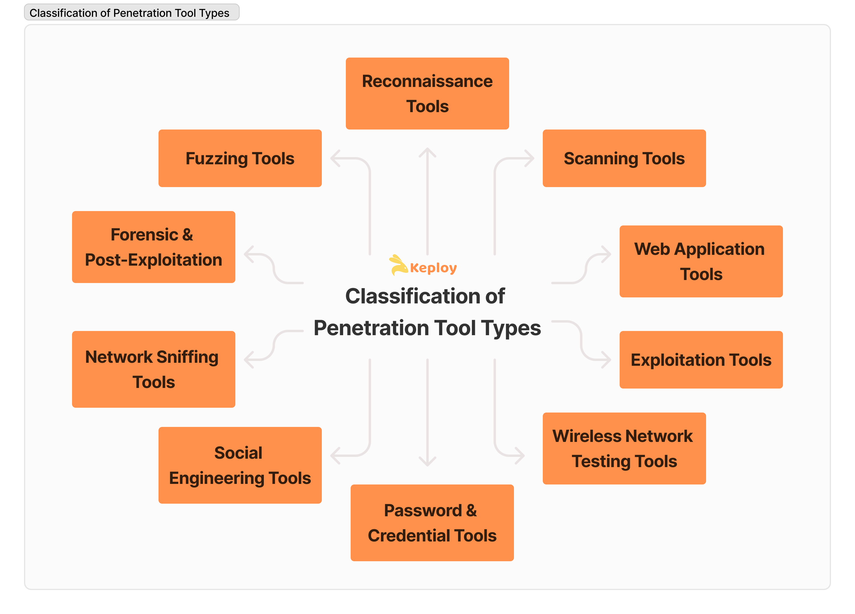 Types of penetration testing tools - Keploy 