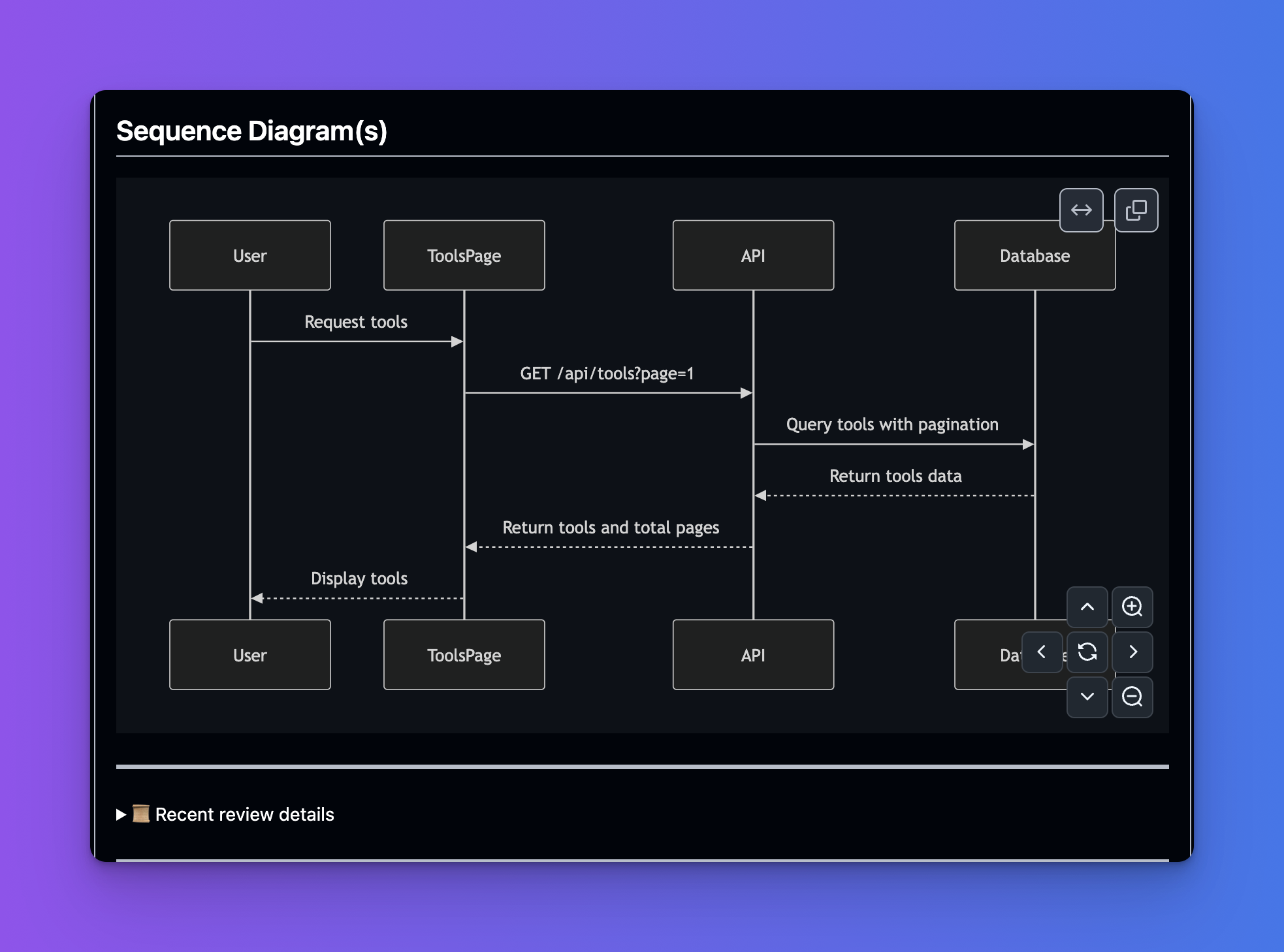 sequence diagrams by coderabbit