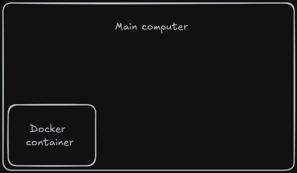 image I trying to explain container in the computer