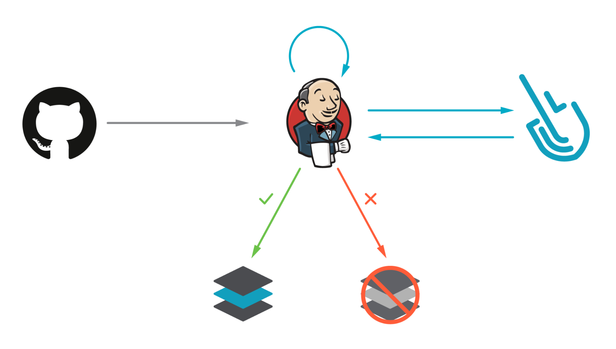 How to Set Up Jenkins on AWS: A Step-by-Step Guide