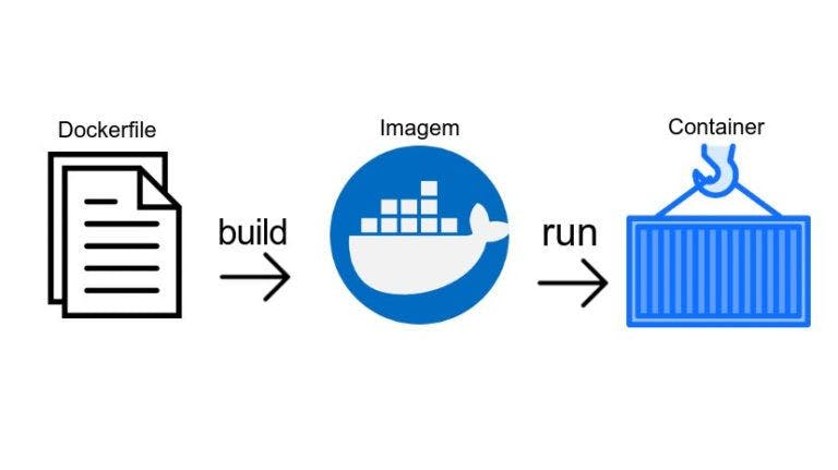 docker build