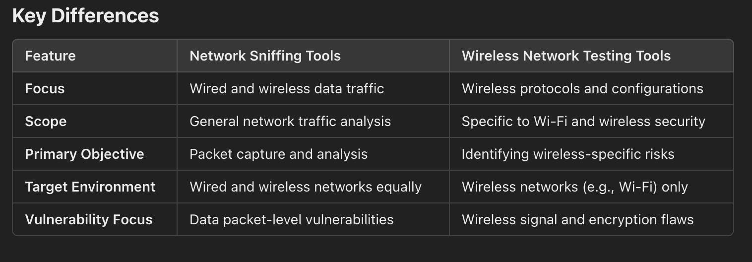 Key differences between Network Sniffing Tools and Wireless Network Testing Tools - penetration testing tools - keploy