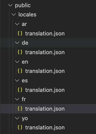 Image of folder structure of translation files