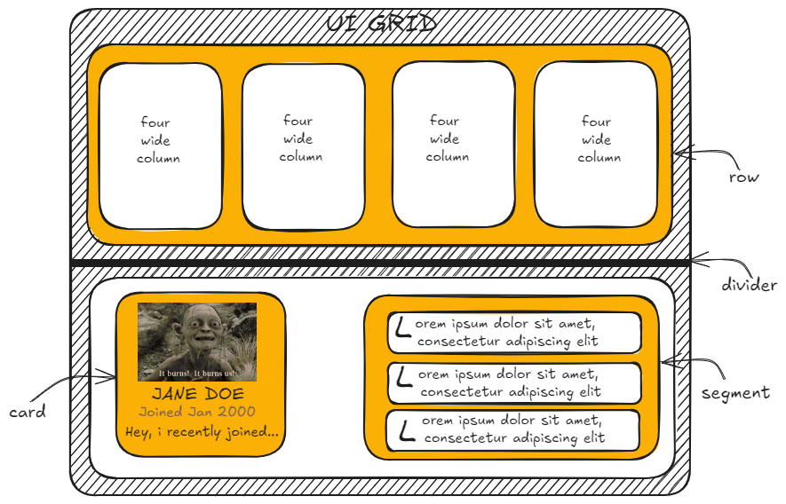 semantic page layout demo