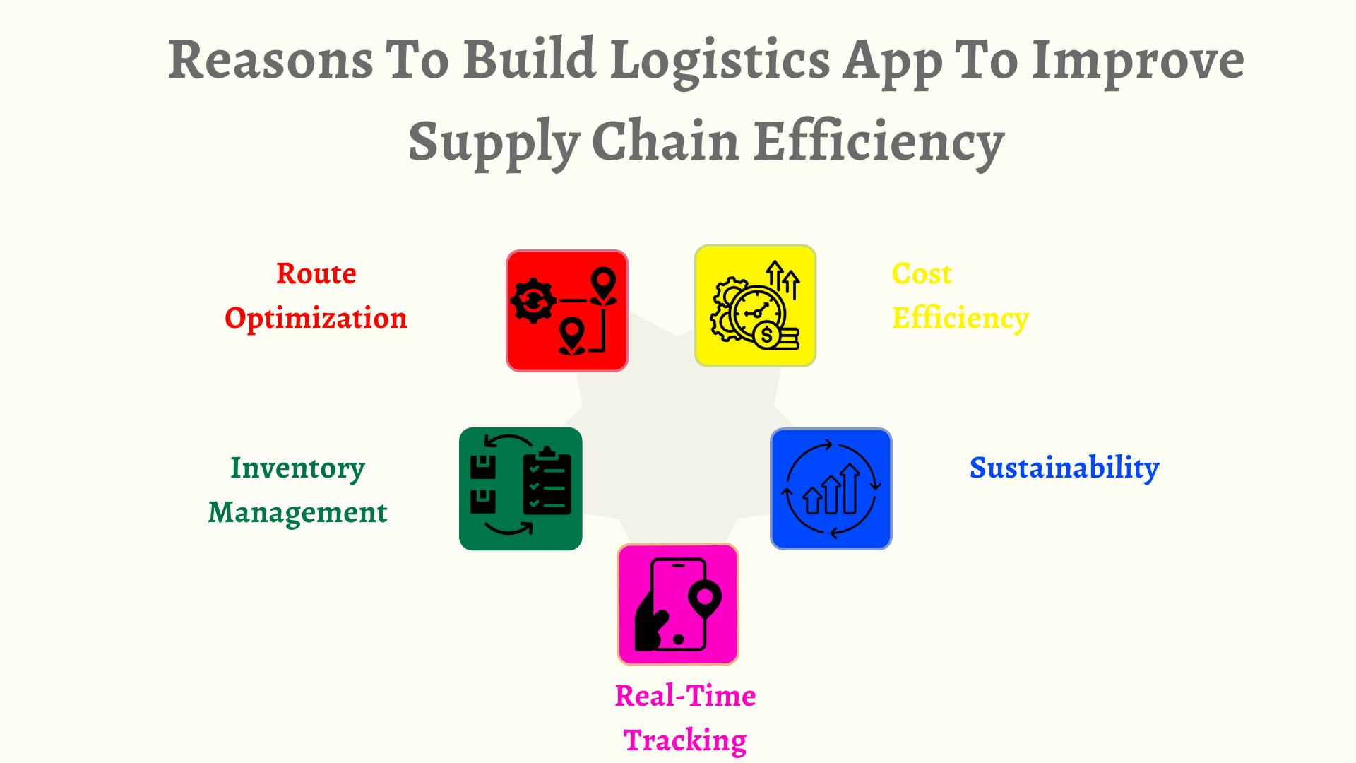 reasons-to-build-logistics-app-to-improve-supply-chain-efficiency