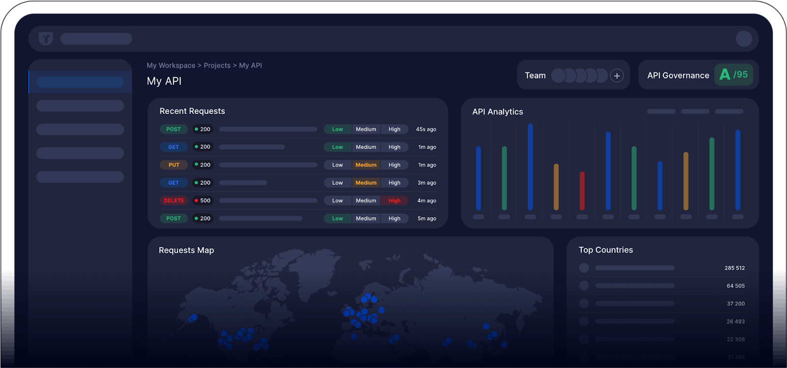 Real User Monitoring vs. Synthetic Monitoring