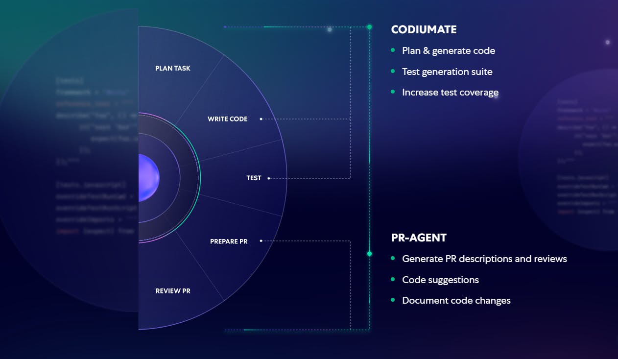 codiumate and pr agent