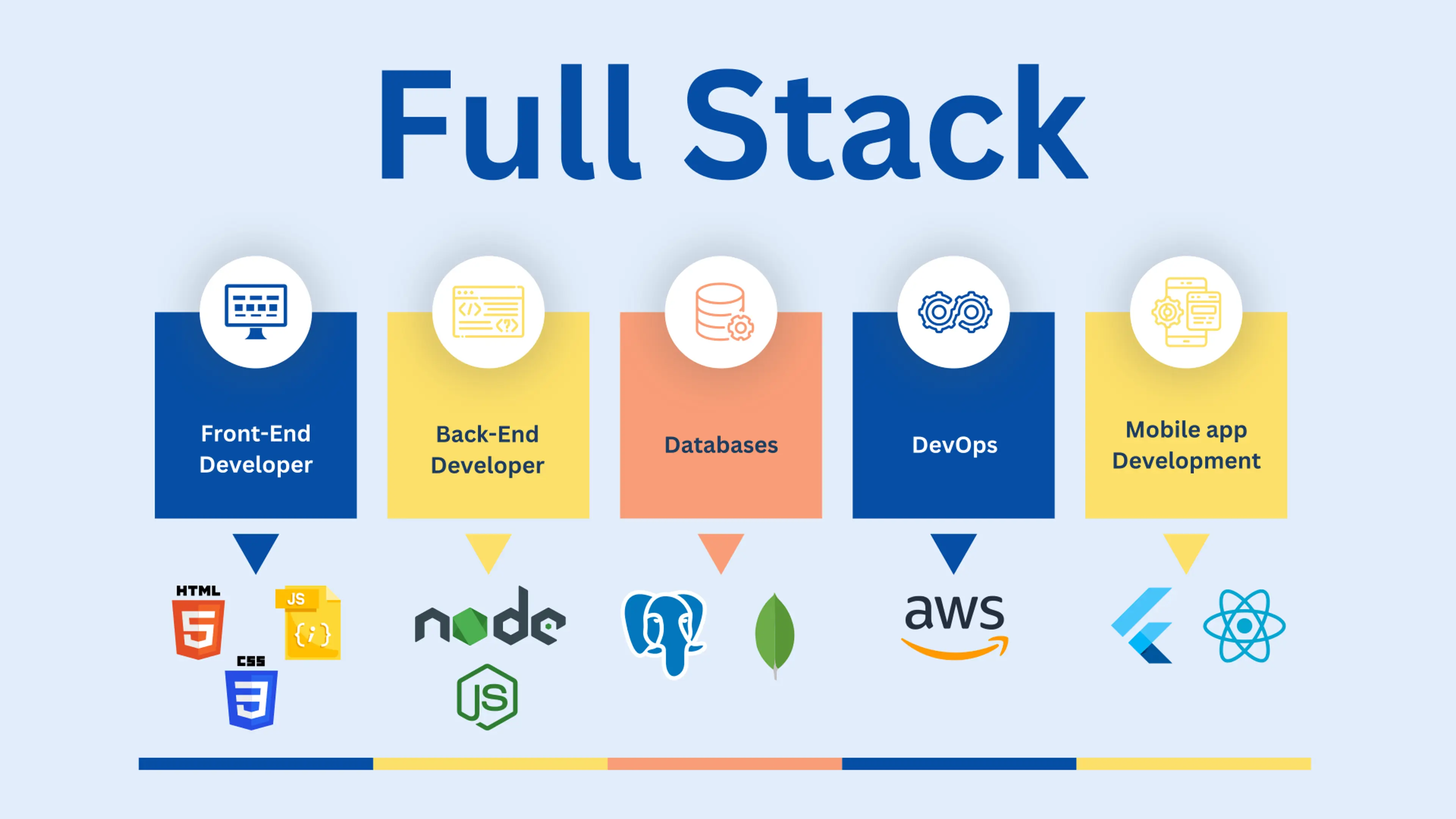 Navigating the World of End-to-End Development: Tools and Technologies