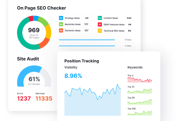 SEMrush showing analytical data