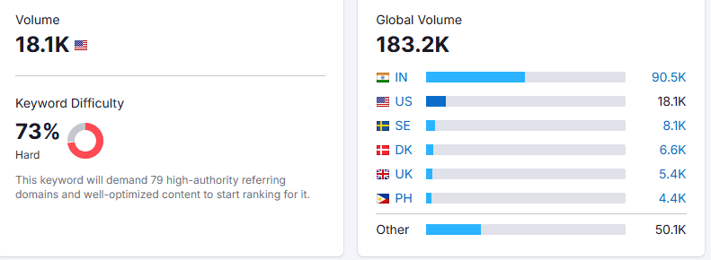 Keyword tool main page