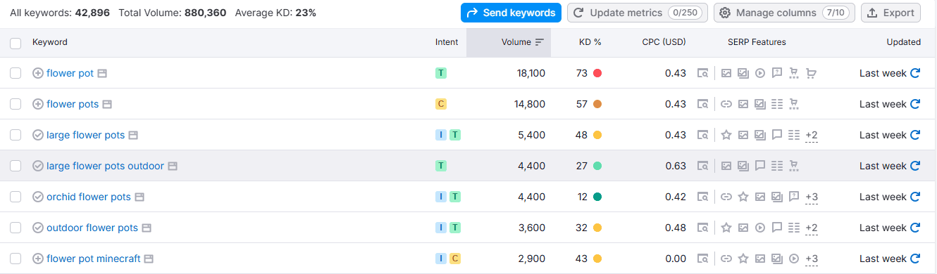 Keyword result page