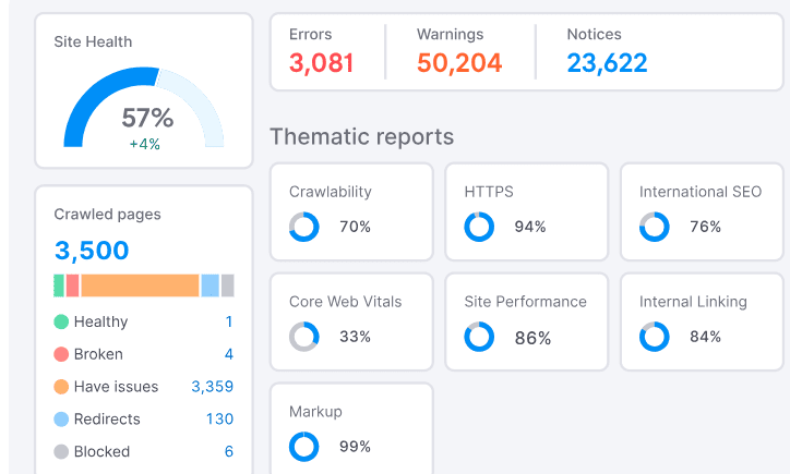 Site audit overview