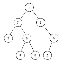 A binary tree