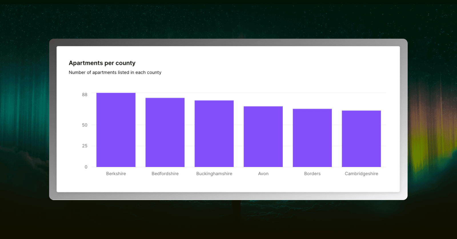 As you can see the charts were nice, simple and easy to install but didn't match our brand.