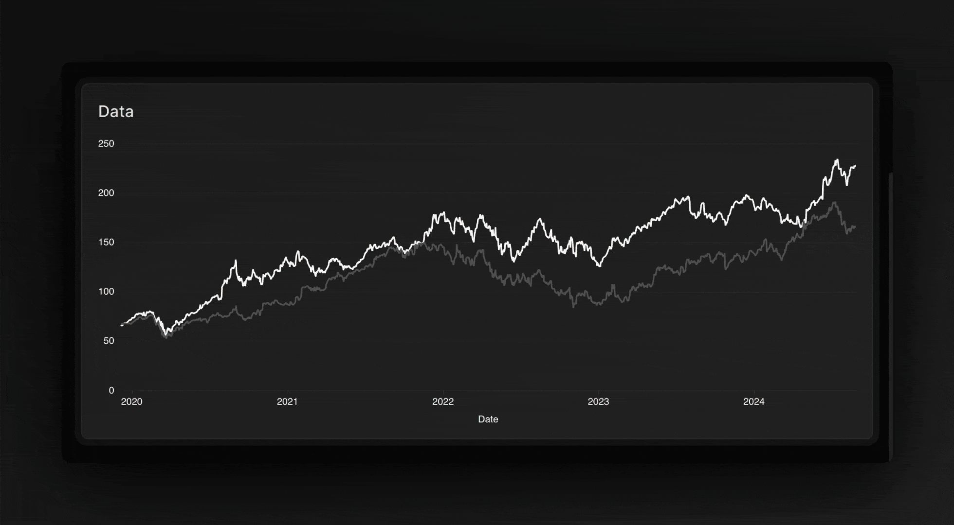 With ECharts we found a solution we could customize and make match anyones brand.