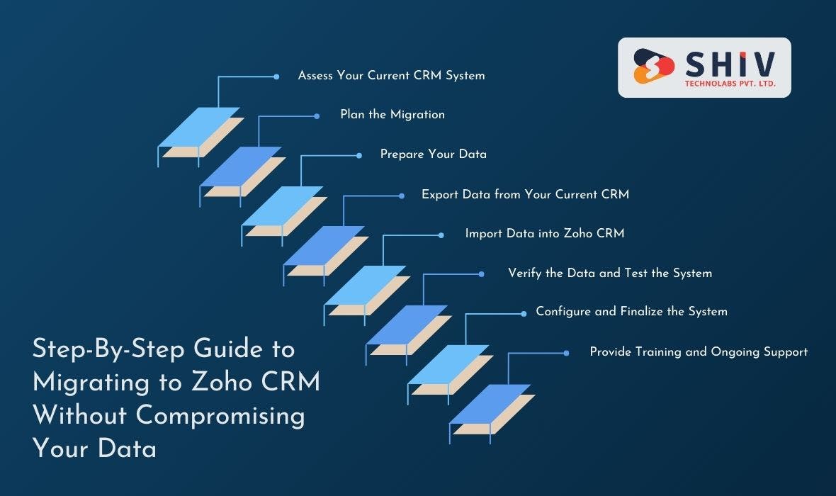 Step-By-Step Guide to Migrating to Zoho CRM Without Compromising Your Data